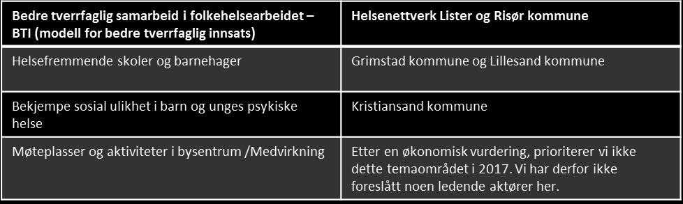 samarbeidsorgan- vurderte at flesteparten av skissene kunne grupperes innen fire tema.