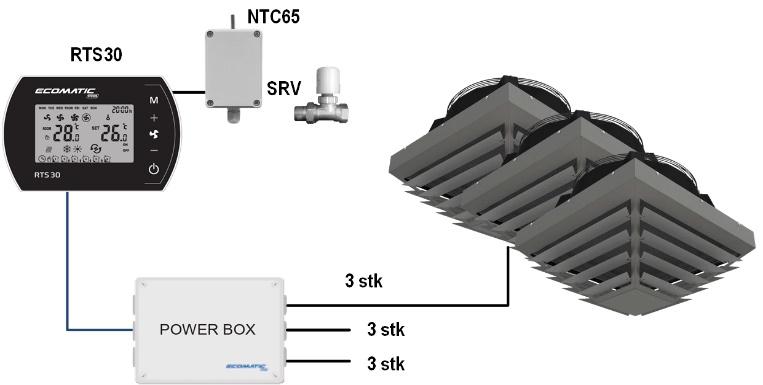 3 enheter med maks 0,42 Am motor Kan også styre ventil SRV Powerbox og RTS30