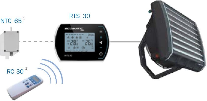 RTS30 og AC vifter RTS30 Programmering av temeratur modus med nøyaktighet o til 0,5 C. Automatisk og manuell modus for kontroll av rotasjonshastigheten tre-trinns AC-fan. Uke rogrammering 5 + 1 + 1.