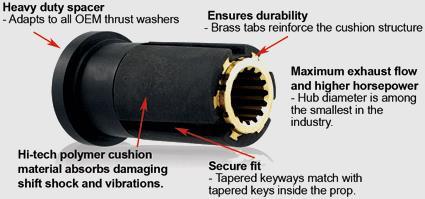 Johnson/Evinrude 20-35HK E-Tec 20 HK 2 Syl. 84-97 25 HK 2 & 3 Syl. 84- opp 25 E-TEC 09-opp 30 HK 2 Syl. 84-30 E-TEC 09-opp 35 HK 2 & 3 Syl.