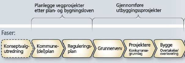 E6 Åsen nord - Mære VEGEN