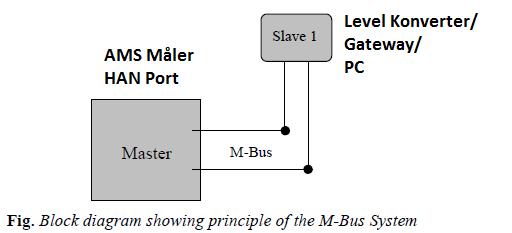 Om en Slave skulle finne på å sende data til Master vil disse data vil uansett bli ignorert/forkastet av Master.