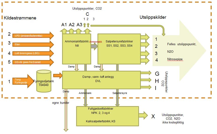 1 / 7 Vår dato Rev. pr 03.02.2017 Til Kopi til VEDLEGG 1.