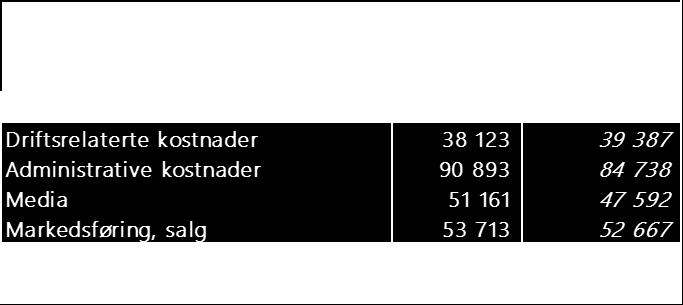 høyere enn i 2016 pr september. ToTo-prosjektet Styret i Norsk Rikstoto besluttet i mai 2016 gjennomføring av ToTo-prosjektet.