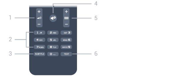 6 Demp Demper eller gjenoppretter lyden. 7 TEXT Åpner eller lukker Tekst-TV. 6.3 Knappeoversikt for 5500-, 5610-, 6100-, 6200-, 6700- og 6800-serien 1 SMART TV Åpner startsiden for Smart TV.