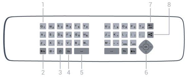 1 Volum Justerer lydstyrken. Qwerty og kyrillisk Oversikt over et Qwerty-tastatur / kyrillisk tastatur.* 2 Talltaster og teksttastatur Velger en TV-kanal direkte eller angir tekst.