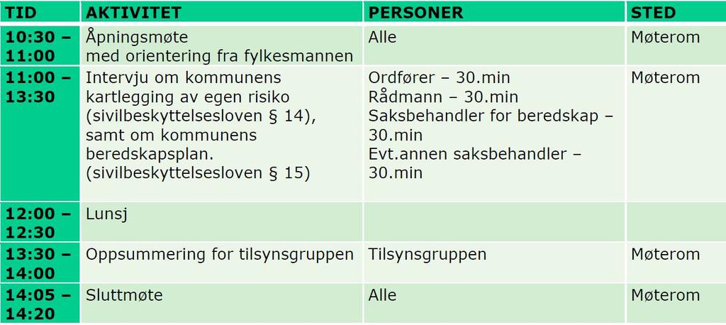 4 Kommunespesifikke dokumenter: - Kriseplan revidert 24.11.2014 - Risiko- og sårbarhetsanalyse fra 2010, revidert 2014 Andre relevante dokumenter: - Tilsynsrapport fra tilsyn 8.6.