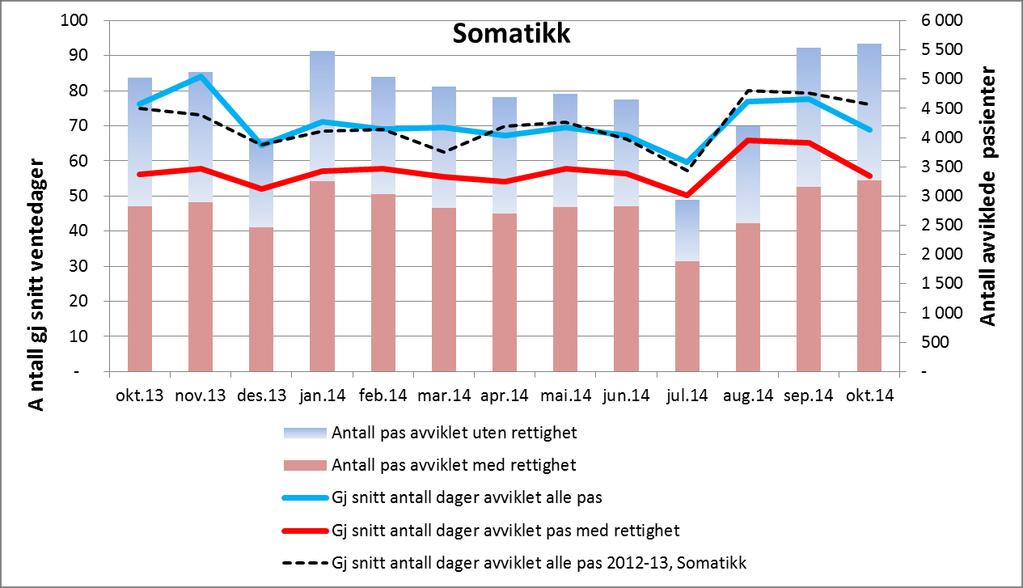 med og uten rett Virksomhetsrapport Sørlandet