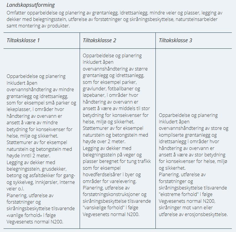 Tabell 3 Kriterier for