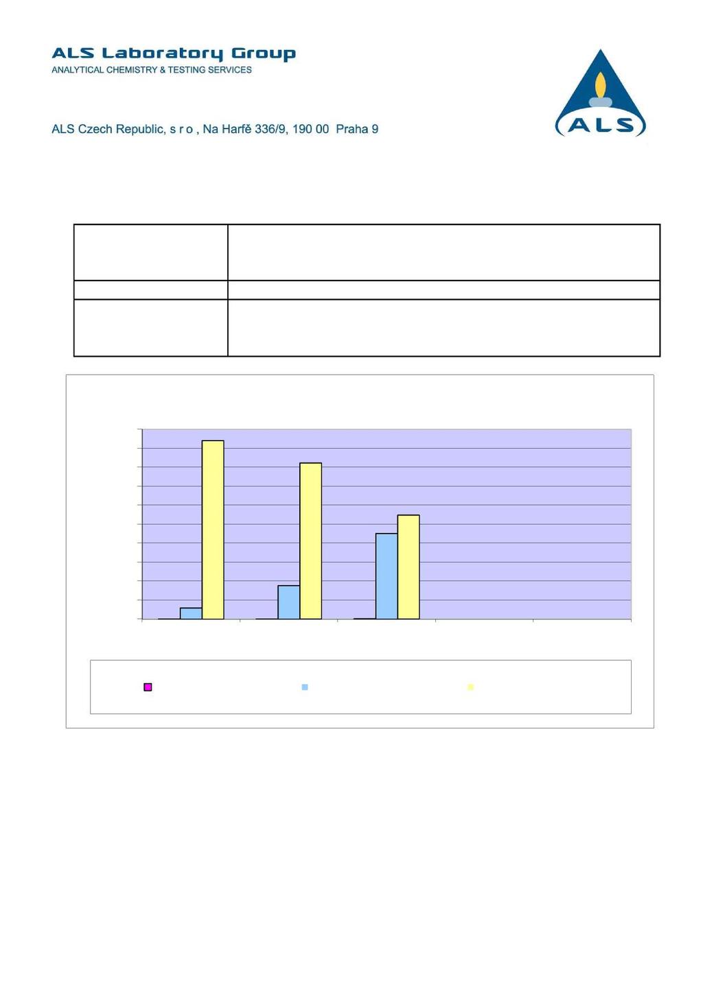 ALS Czech Republic, s.r.o., Laboratory eská LípaAttachment No. 1 to the Test Report No.