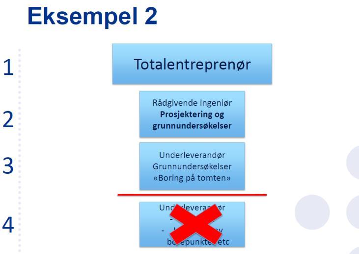 begrensninger i antall ledd i leverandørkjeden ved utførelse av offentlige kontrakter i bransjer med særlige utfordringer knyttet til