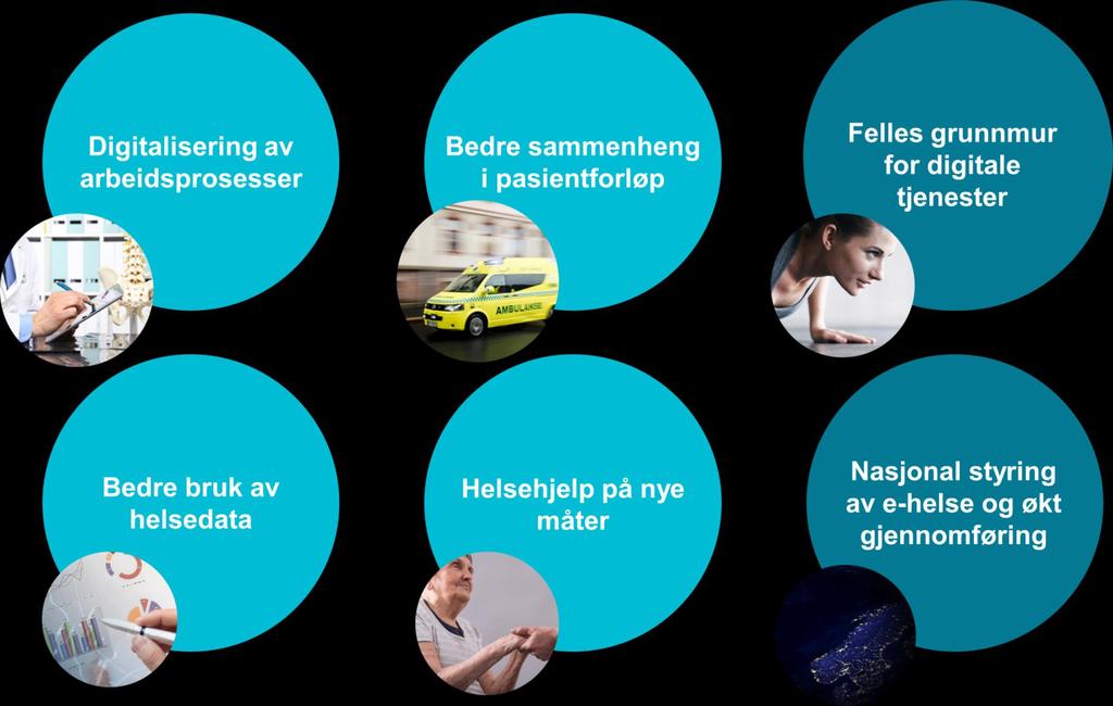 Nasjonal e-helsestrategi Innsatsområde #2.