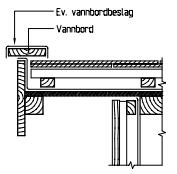 Gavlløsninger Gavlstein Det mest brukte i dag er å legge takskiferen ut mot et gavlbord og montere et vannbord/vannbrett over.