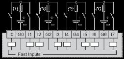 5 A (2) Sink input (positive logic)