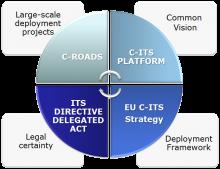 CCAM Connected, Cooperative and Automated Mobility Det europeiske perspektivet, bygger på EU s C- ITS strategi: EU en pådriver gjennom