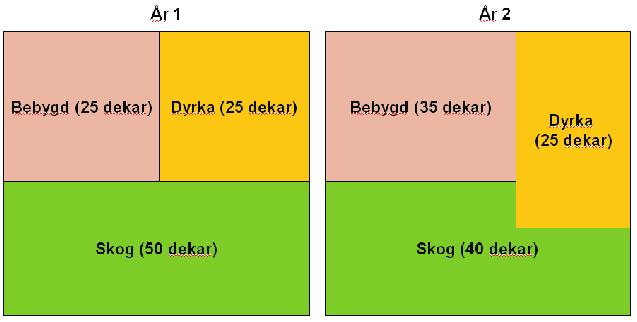 Geir-Harald Strand Merkingen gjør det både mulig å rapportere arealendringer på dyrkbar mark (slik det var registrert i DMK) og arealendringer på arealer som var jordbruksareal (evt fulldyrka) da DMK