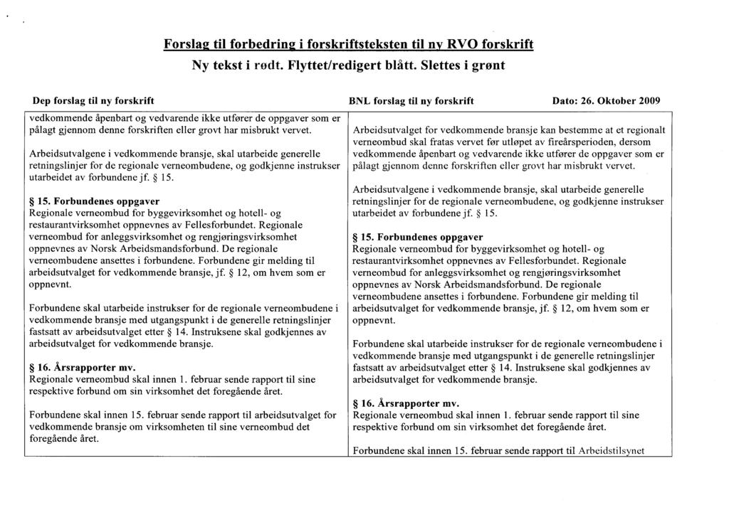 Ny tekst i rødt. Flyttet/redigert blått. Slettes i grønt vedkommende åpenbart og vedvarende ikke utfører de oppgaver som er pålagt gjennom denne forskriften eller grovt har misbrukt vervet.