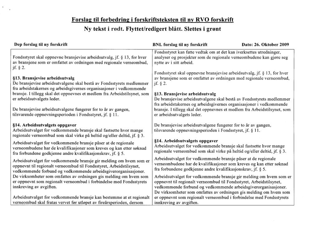 Ny tekst i rødt. Flyttet/redigert blått. Slettes i gront Fondsstyret skal oppnevne bransjevise arbeidsutvalg, jf. 13, for hver av bransjene som er omfattet av ordningen med regionale verneombud, j f.