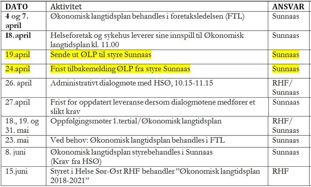 ØLP 2018-21: Fremdrift og frister Endelig versjon sendt HSØ 26.4.17.