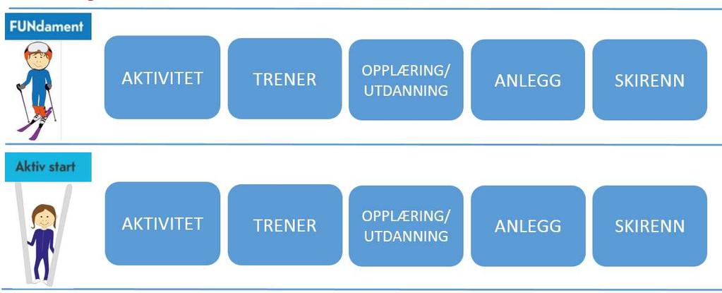 Alt henger sammen med alt!