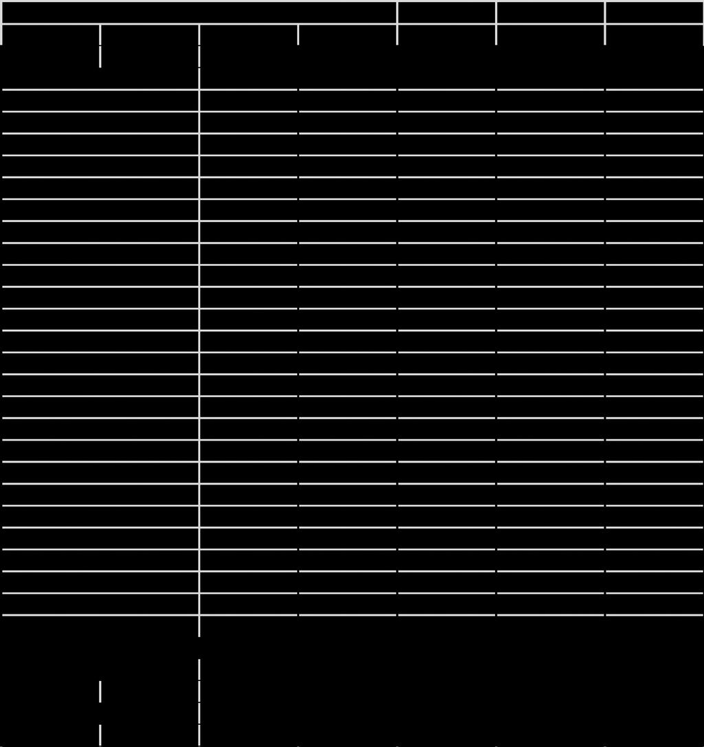 I 2013/2014 vart det gjennomført eit hovudprosjekt (fase 2) der bruk av videokonferanse og telemedisinske løysingar vart prøvd ut innanfor nokre prioriterte område (m.a. hud/sår og akuttmedisin).