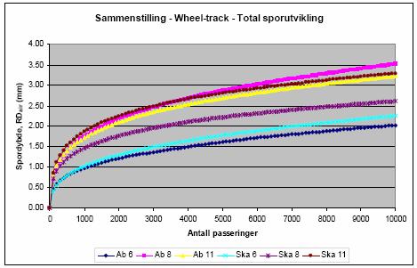 Som en følge av disse resultatene er det i Ref 18 stilt spørsmål ved Prall-metodens nøyaktighet.