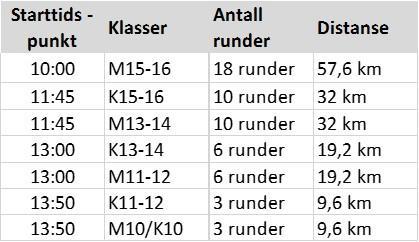 Grenland Syklekluhb 11c, 3734 Sken Postboks 1269, 3702 Sken Websde: start/målområdet. Dette under forutsetnng at Porsgrunn kommune godkjenner søknaden om omkjørng.