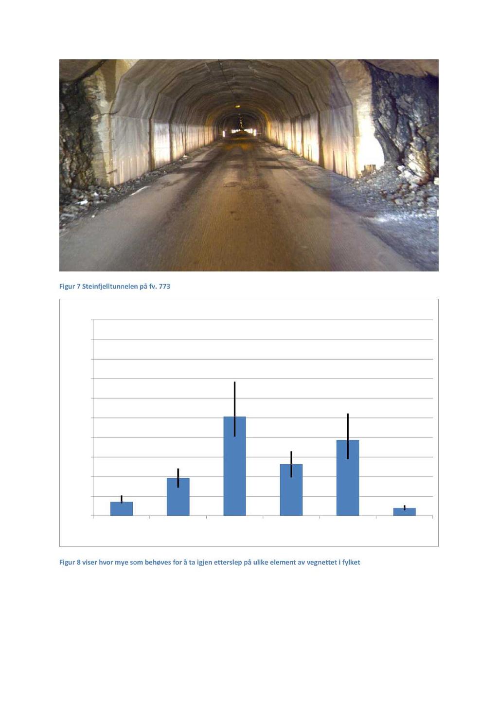 Fylkesvegplan2014-2017høringsforslag11.mars2013 Figur7 Steinfjelltunnelenpå fv.