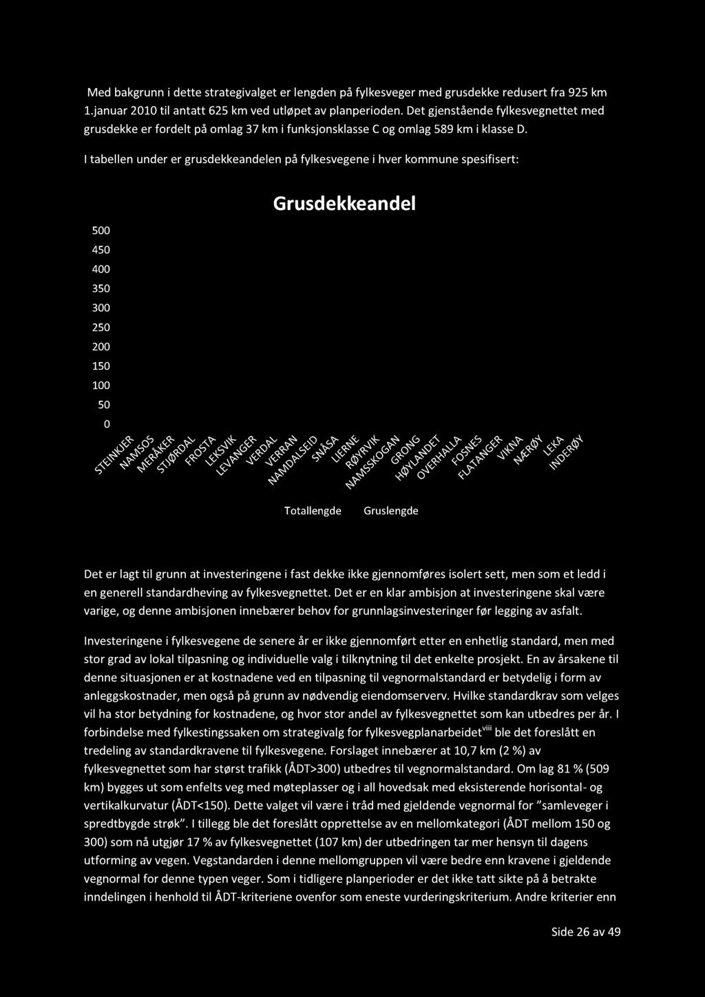 Med bakgrunni dette strategivalgeter lengden på fylkesvegermed grusdekkeredusertfra 925km 1.januar2010til antatt 625km vedutløpet av planperioden.