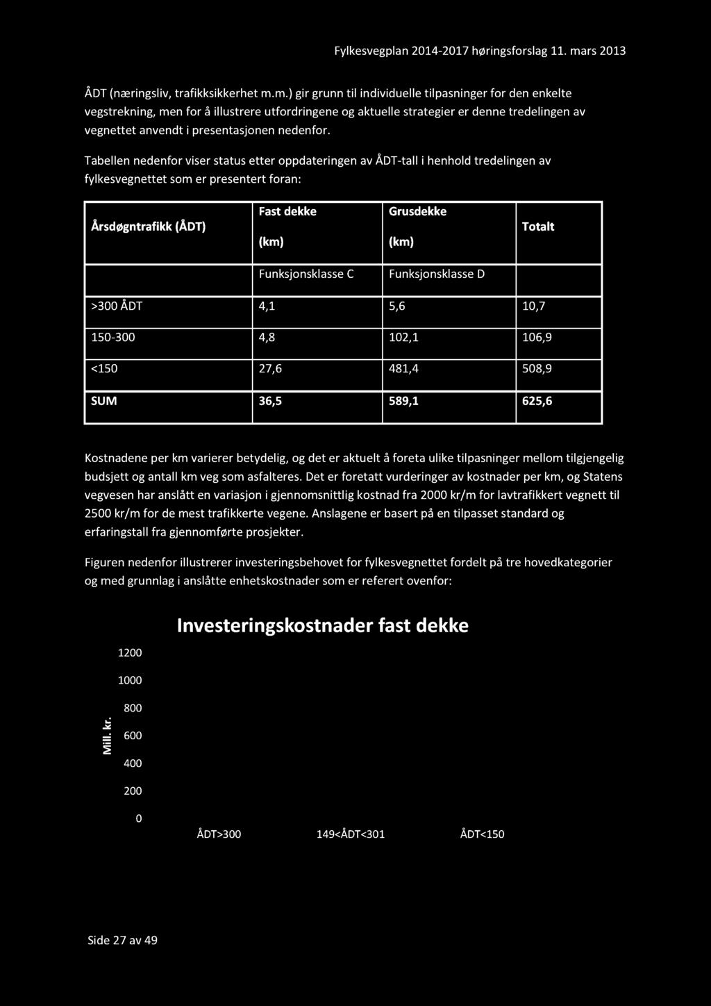 Fylkesvegplan2014-2017høringsforslag11.ma