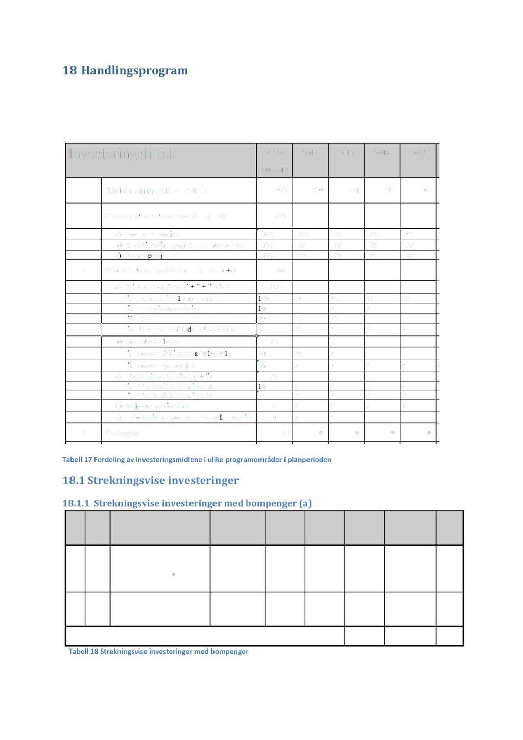 Fylkesvegplan2014-2017høringsforslag11.mars2013 18 Handlingsprogram I dette kapitlet presenterestabellermed foreslåtteprioriteringer av investeringsmidlenei planperioden2014-2017.