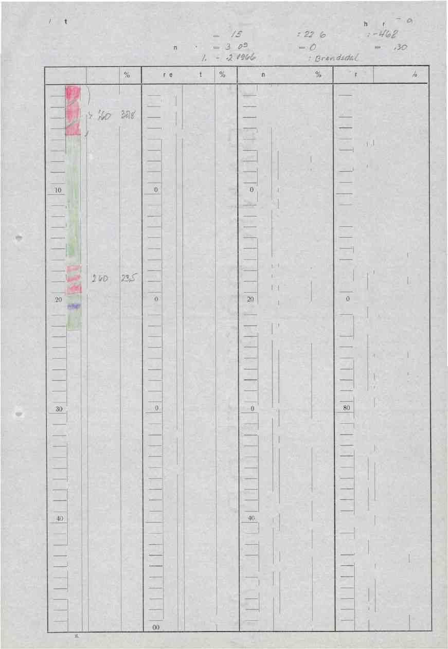 Koordlnater : X = 2/56 Retning : Az= 31105 Boringsdato: 1.2-142 /96,6, Diamant bor-hull nr. 58.9 2.20b z: Fall = C Lengde = 2230 Borere Br4yld.