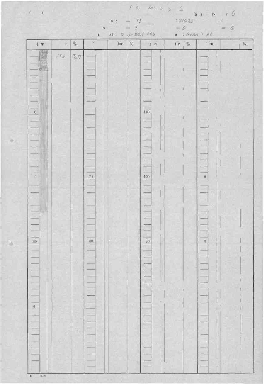 2.5.001/43 4/& : Diamant bor-hull nr. 588 Koordinater : X = 2/35/ Y Z Retning : Az= 3 IVO Fall = 0 Lengde = Boringsdato: 28./- 29./ RiGA Borere era/)0(.