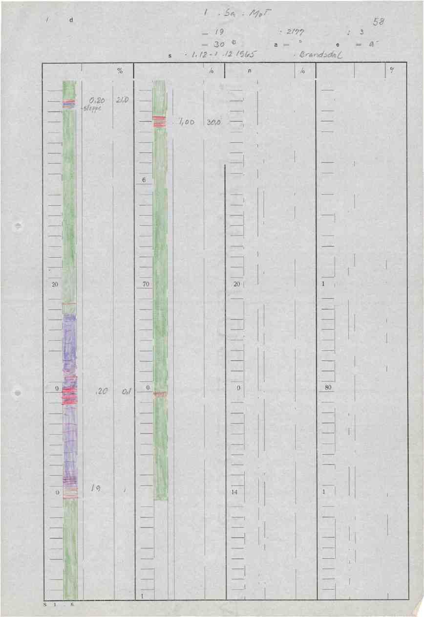 A/S Stordm Kisgruber Kjerne Meter %S 125. icc7 Koordinater : X 1920 Retning : Az=.