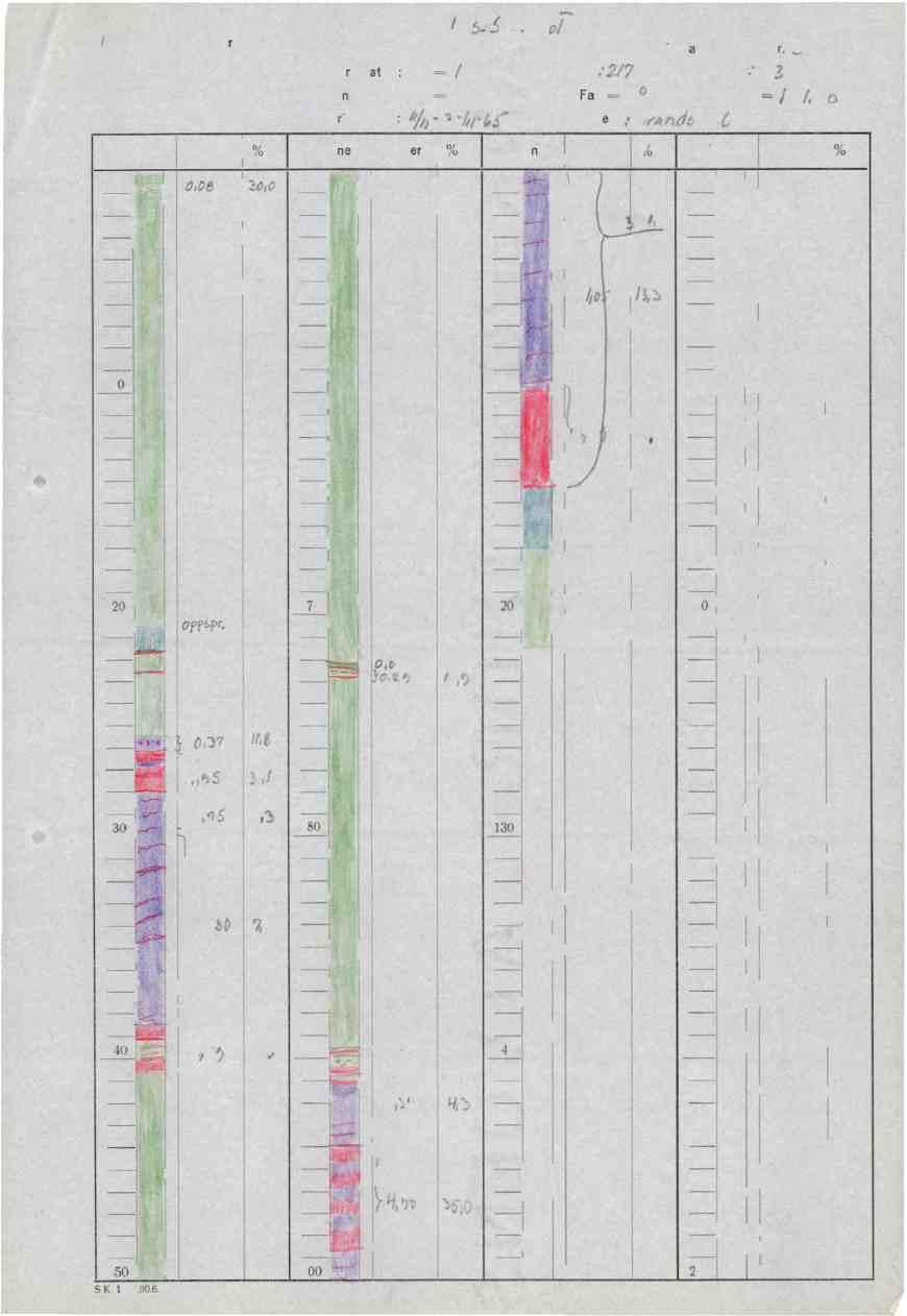 1-25. Sid Koordlnater: X = ieso Retning : Az= 34/Ø Boringsdato: frad- Uhr 43- Diamant bor-hull nr.