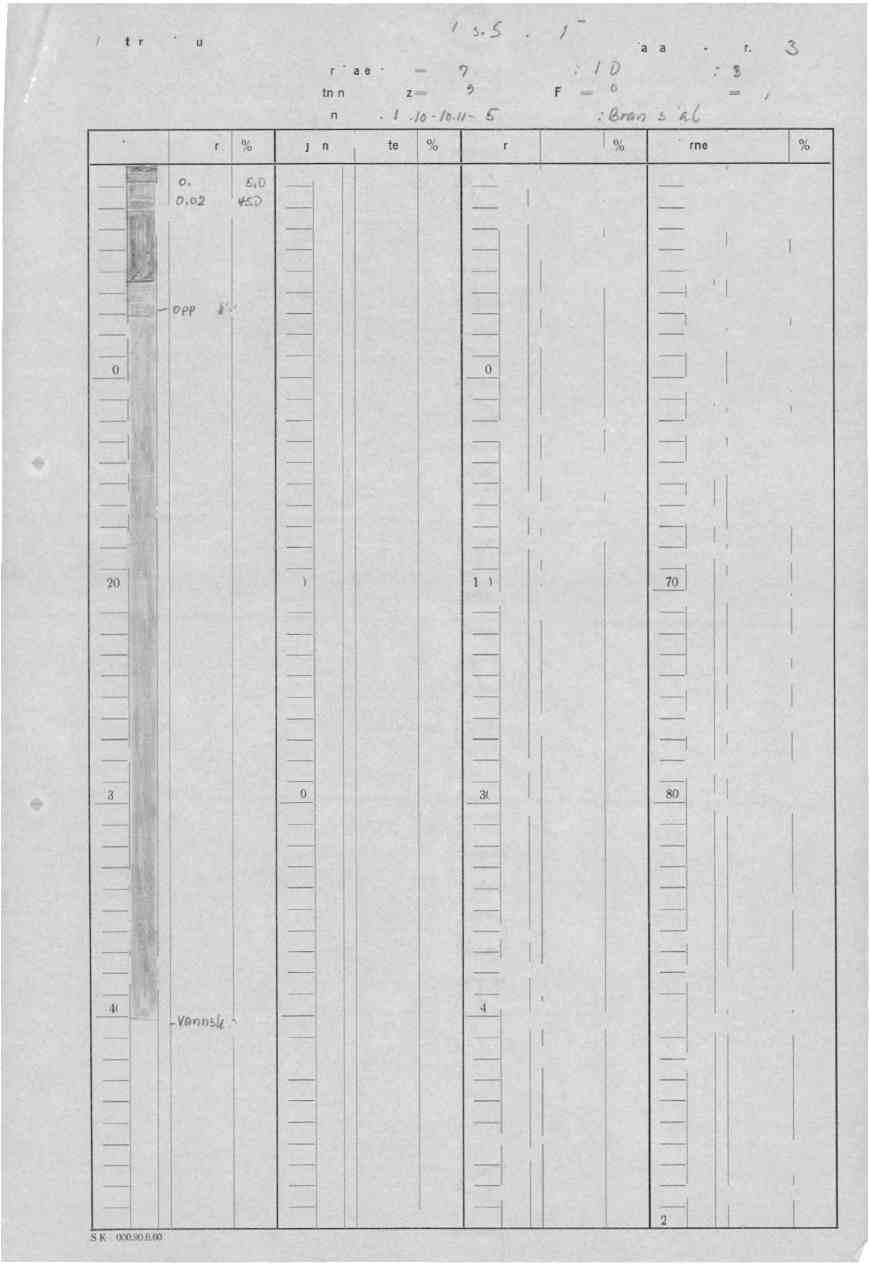 /.25. Scd.17 AJS Storde Kisgruber Diamant bor-hull nr. Koordinater : Retning : Boringsdato: X = /49,5 Az= I L - bg ;1./32.