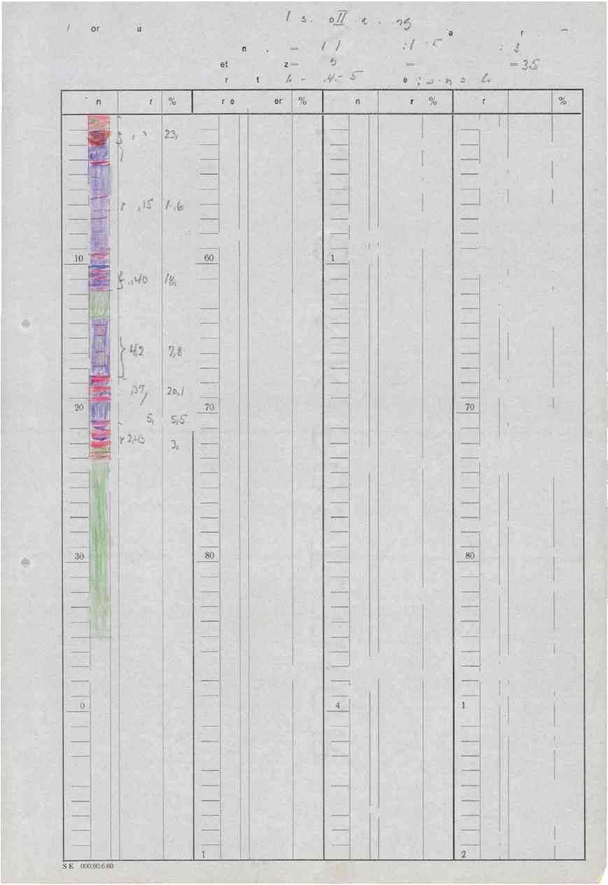 I 2s - Ab>5 Diamant bor-hull nr. Koordlnater : X = 2/SI yfq tø.5 Retning Az-- /1210tFall = 0 Lengde = 3670?) z Boringsdato: 2111-24tV.-&-C Borere; /84;rjd.4st.