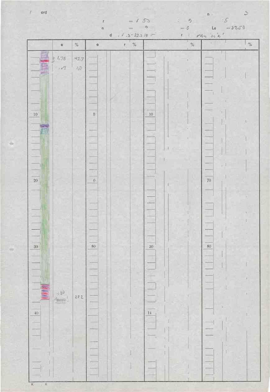 A/S Storde Kisgruber Diamant bor-hull nr. Koordinater X = ISS.J Y 2086 3-62 Retning : Az= 349-D`) Fall = 0 Lengde = 3 7..rO Boringsdato: /9. 22.