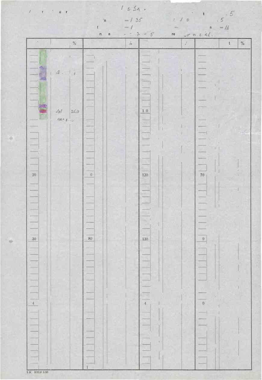 A/S Stordø Kiagruber Ith Koordinater : X = 1113:7 Retning : Az= P-W Boringsdato: /9.2-2 3-2 ---,5" Diamant bor-hull nr.