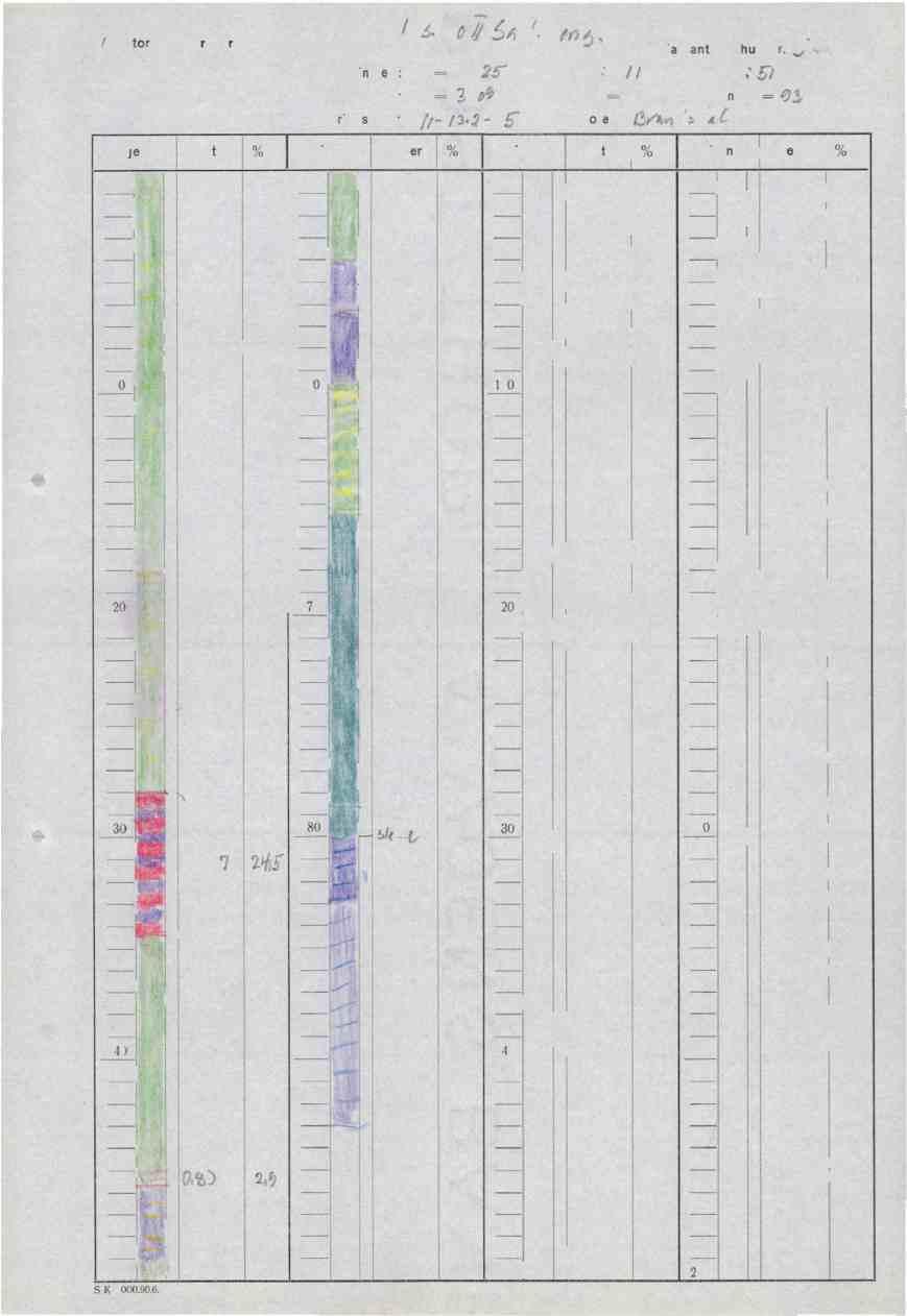 Koordinater X = 2 12!). h). Diamant bor-hull nr. Y 2/12 Z 3)2 Retning Az 2.