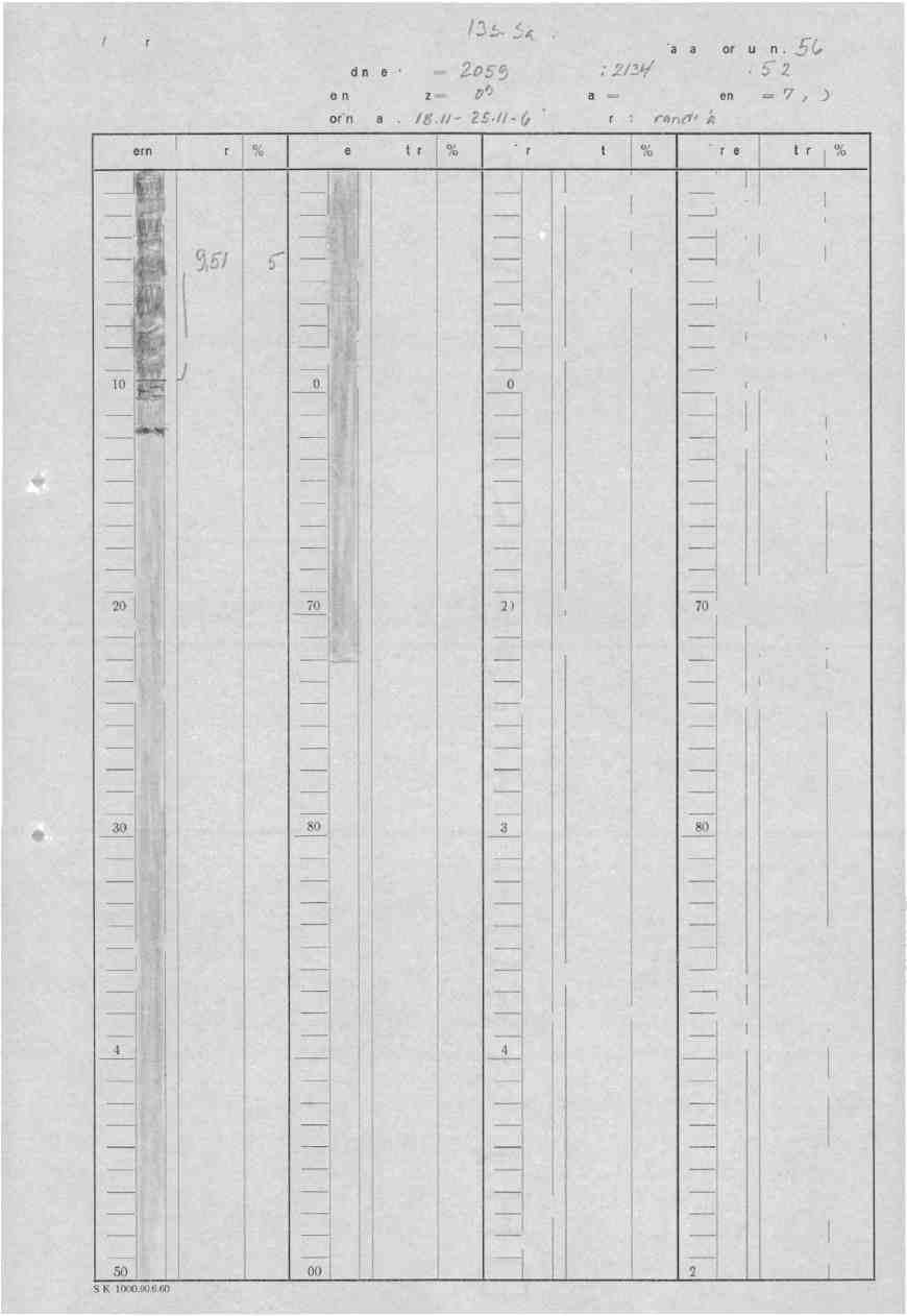 A/S Storde Kisgruber Diamant bor-hull nr. 5.17 Koordinater : X Zoss Y ; 2/2g z - 572 Retning : Az= /1-/Df) Fall = D Lengde = 7Z err) Boringsdato: /8.//- 25.