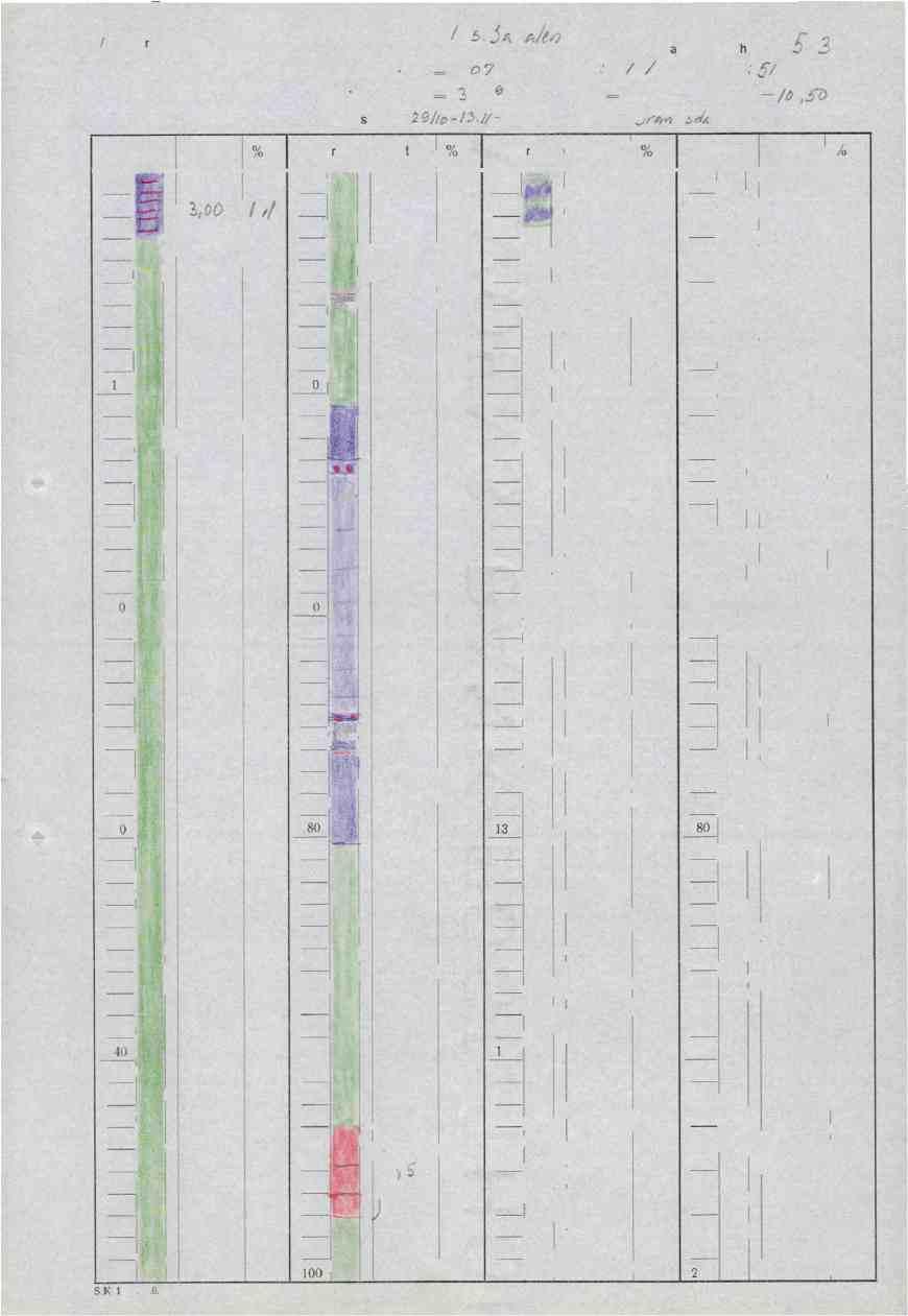 /25. 346(a/(;2 Koordinater : X = 2078 Retning : Az= 2 1-70 Boringsdato: 29/io - 137/ - V Diamant bor-hull nr.