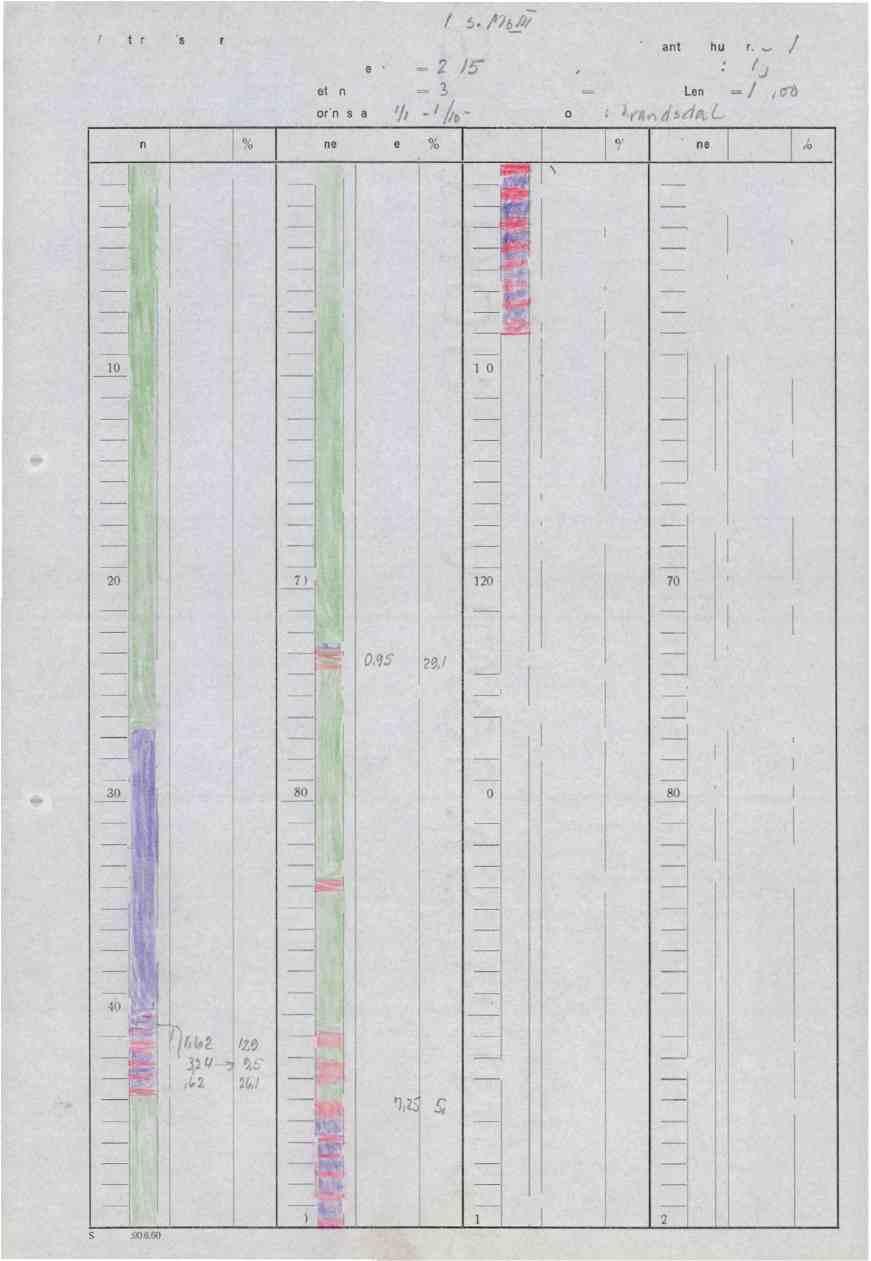 Koordlnater : X 22/C Retning : Az - Woei Boringsdato: 1/0 - -t 17/