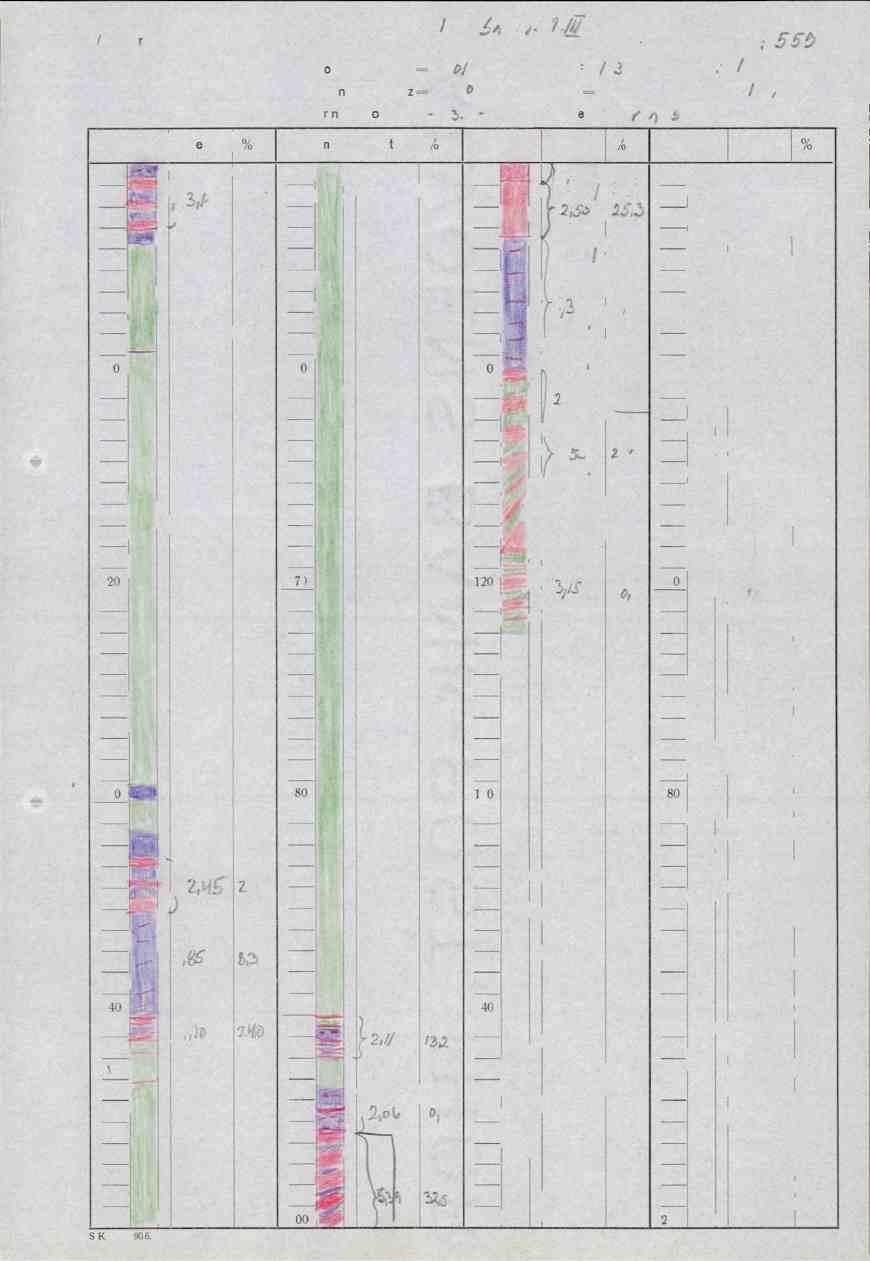 423.!#1,1 4.Aili7 Koordinater : X = 2 0/6 Retning : Az= 3a- De Boringsdato: S. PI - 2 3. - Diamant bor-hull nr. 2192 z tim Fall = 0 Lengde = /22/n Borere.