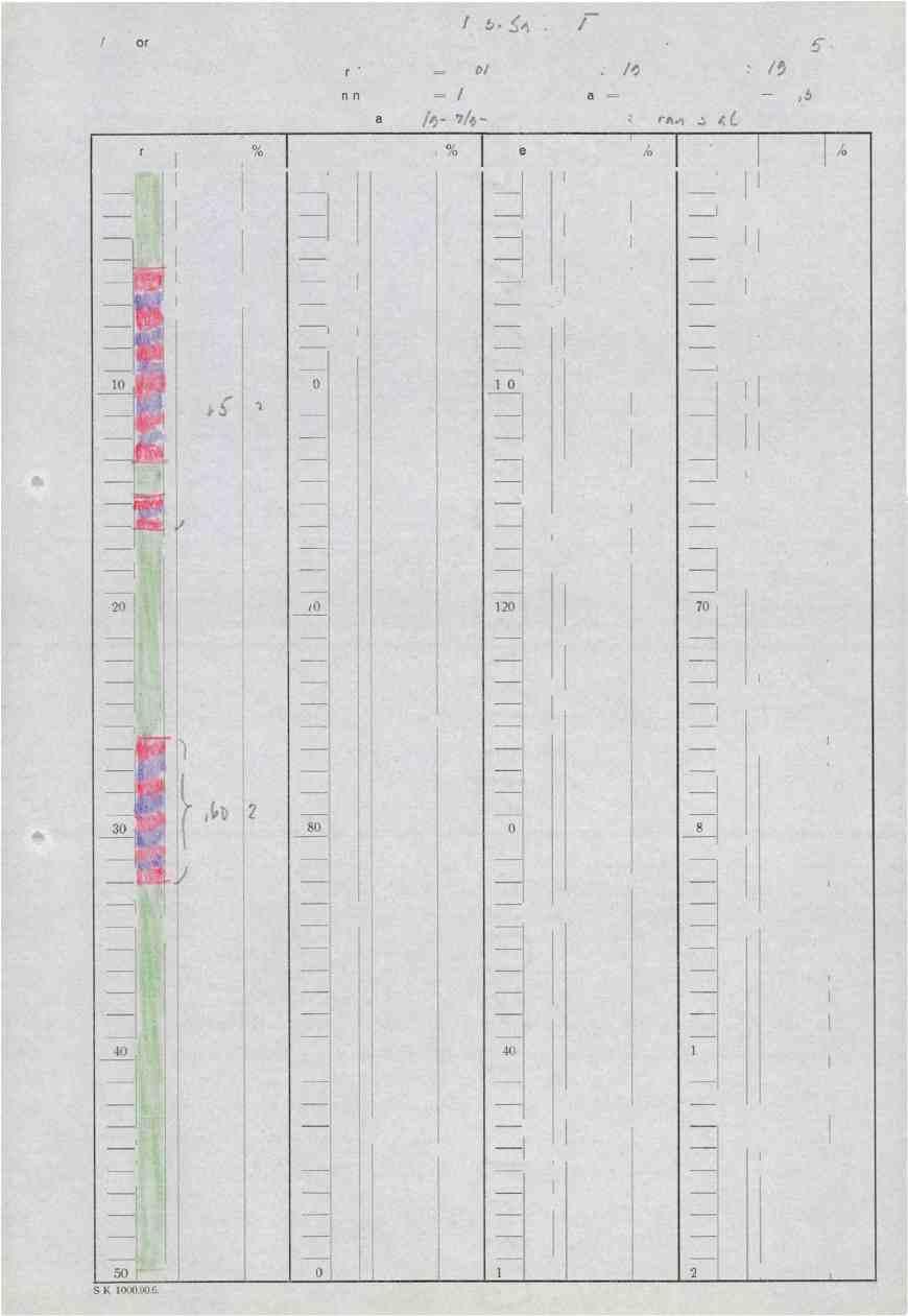 12.5. Cvi. Diamant bor-hull nr. 55 Koordinater : X = 0/1/ Y z 1.1/ Retning : Az= /LID Fall = b Lengde Boringsdato: 2 15.