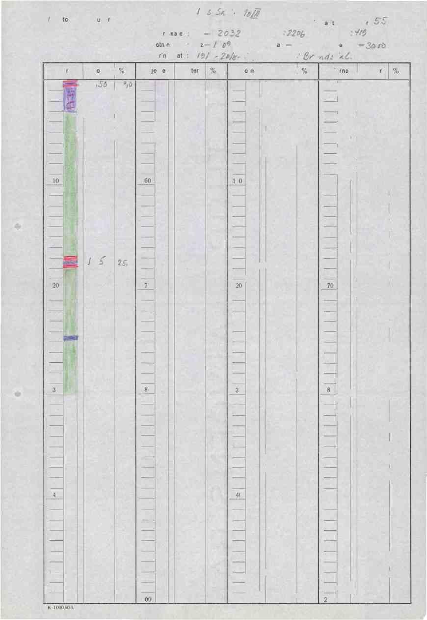 Koordlnater : X = 2 0 2 d /1/4/7 Retning : Az Boringsdato: /Shr - t1/2,- $L7 Y :n06, Fall = Borere Diamant bor-hull nr.