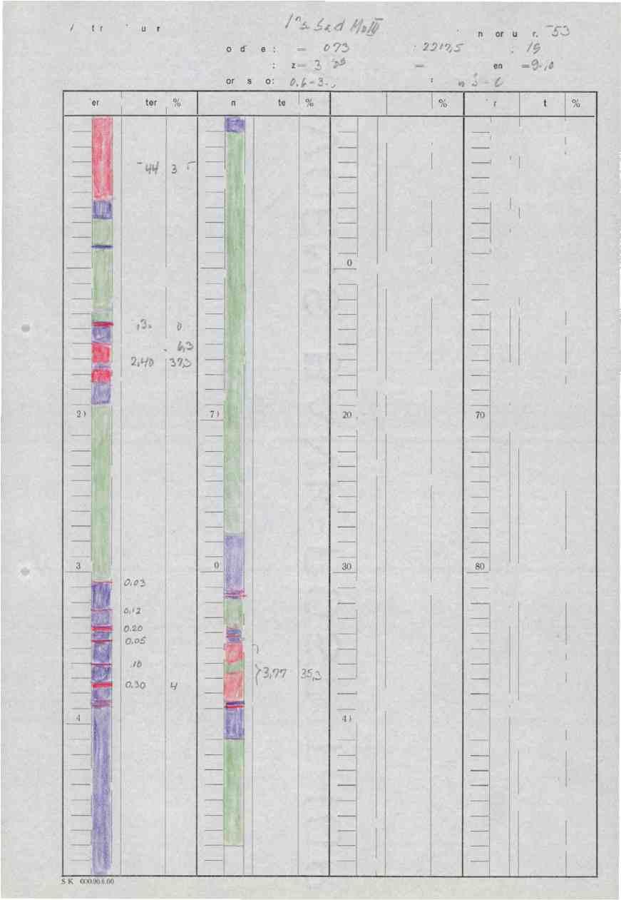 r A/S Stordø Kisgruber '7 Diarnant bor-hull nr. _ Koordinater X y 2S/2,j- Z. Retning. Az 2 h 25 Fall = 0 Lengde =c:f.',!-(1 Boringsdato: 2.;, - 2./.. Borere : [(-.3 :.1..:(.'.! Kjerne Meter %S Kjerne Meter %S Kjerne Meter.