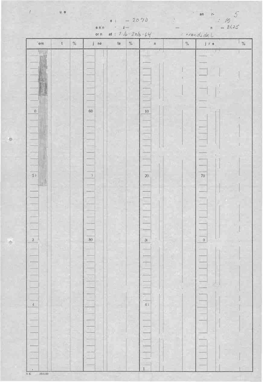 A/S Stordm Kisgruber Koordinater : Retning : Boring sdato : X Az /(.74,- 2 0 7 1) Pit 2.1/4 -Lr Diarnant bor-hull nr. Z Fall --- 0 Lengde = Borere. 4,.