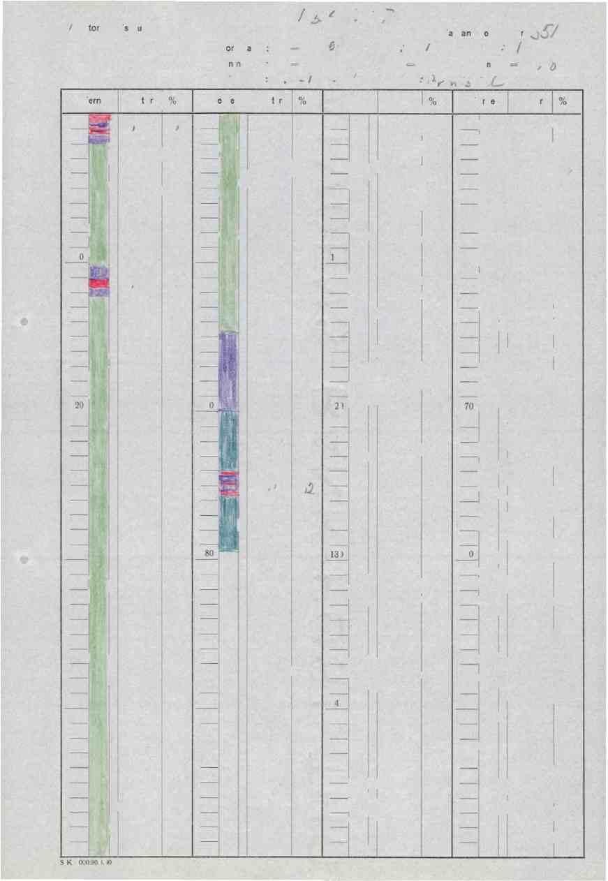 A/S Storde Kisgruber /.13-,cidihi Koordinater : X = Z ae7 Retning : Az= 31/10 Boringsdato: 3. - 4 y Diamant bor-hull nr.