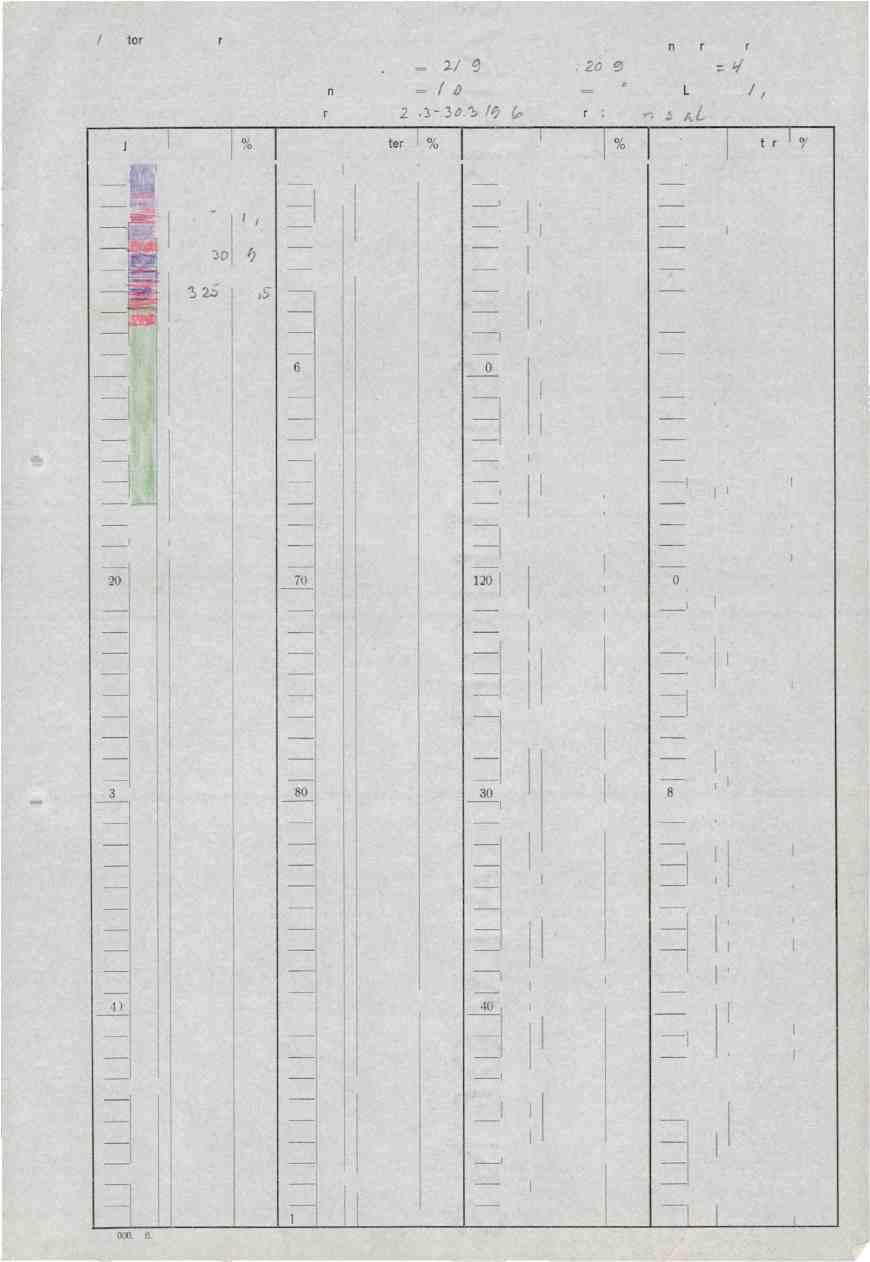 Diamant bor-hull nr. 5-9 Koordinater : X = 2/Og y.